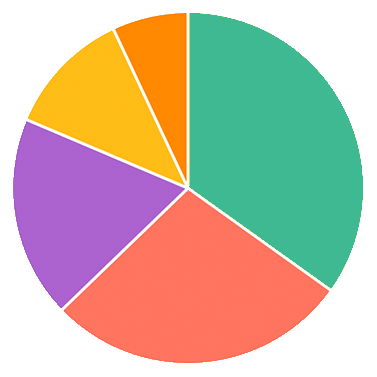 pie-chart.png